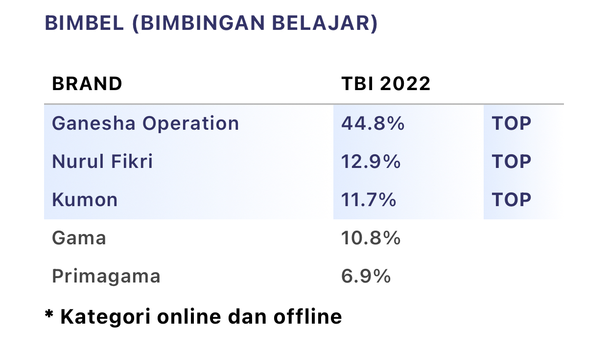 Bimbingan belajar