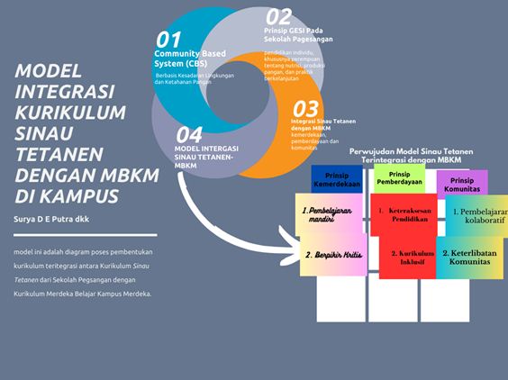 Sekolah Pagesangan